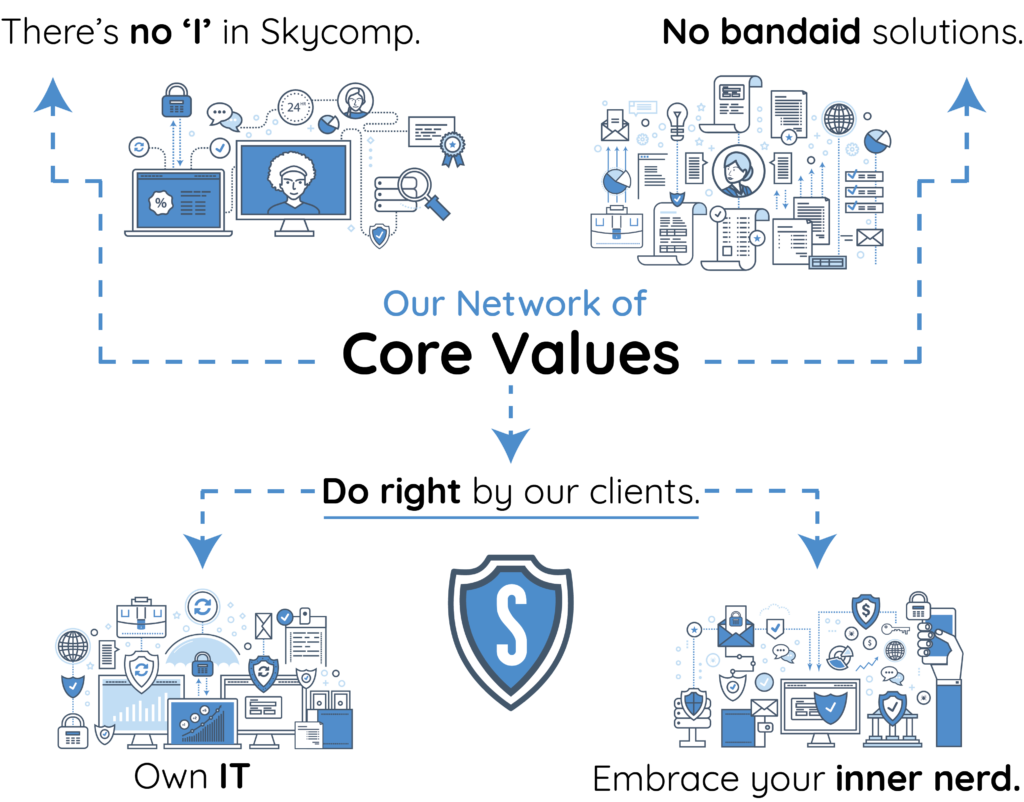 Skycomp core values