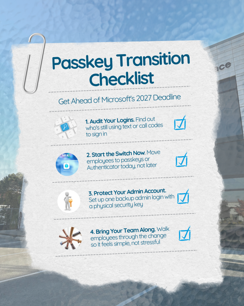 Poster titled 'Passkey Transition Checklist' outlining four steps to meet Microsoft 2027 deadline, with check icons beside each item